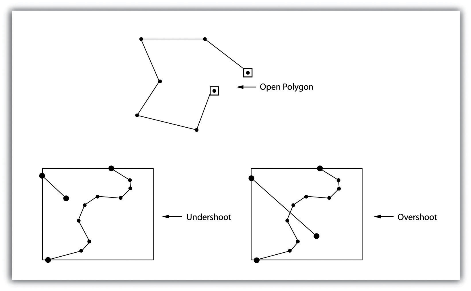 2D image analysis, synonym of spatial topology-preserving