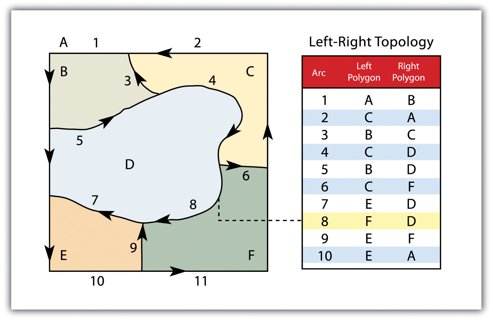 2D image analysis, synonym of spatial topology-preserving