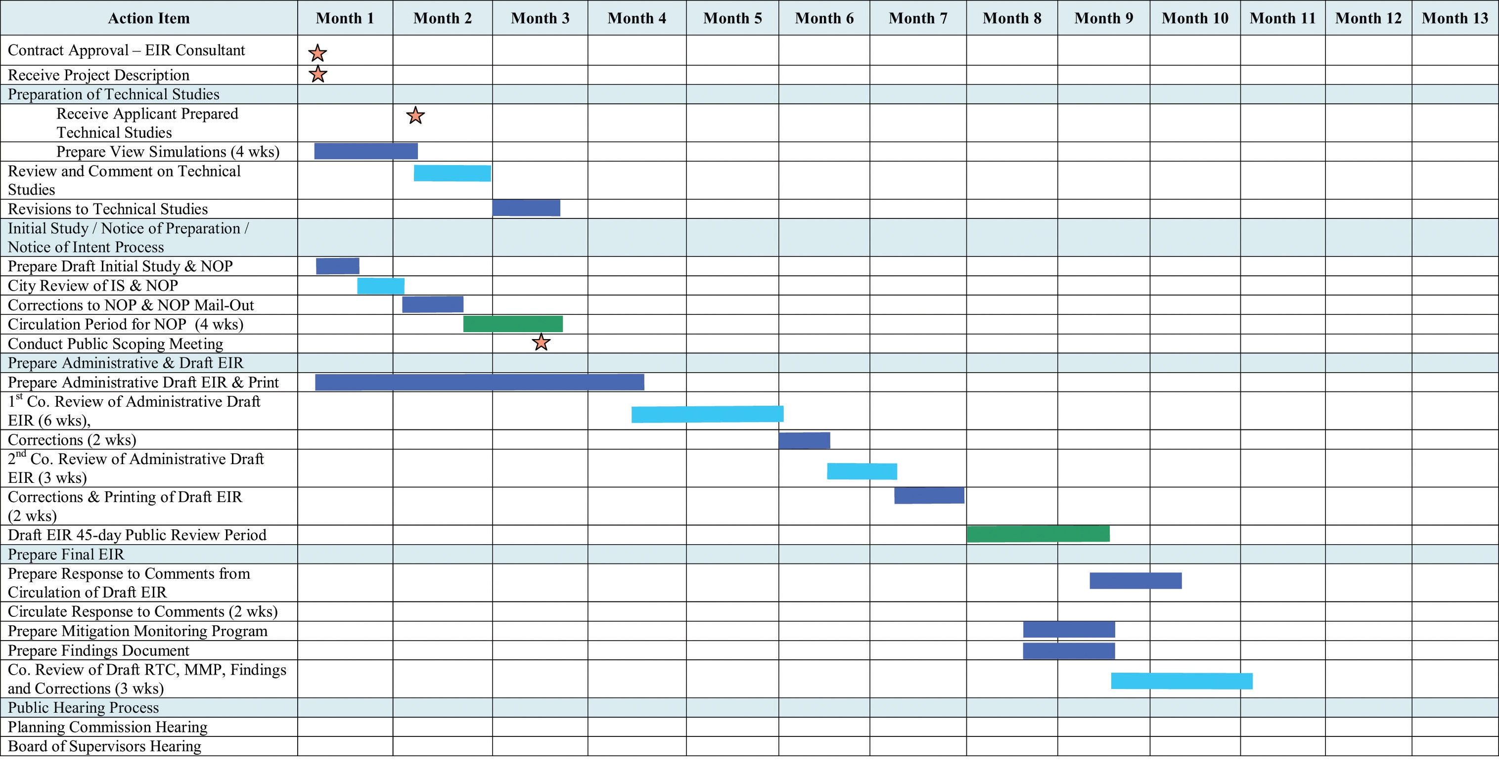 simple excel project management gantt template weeks