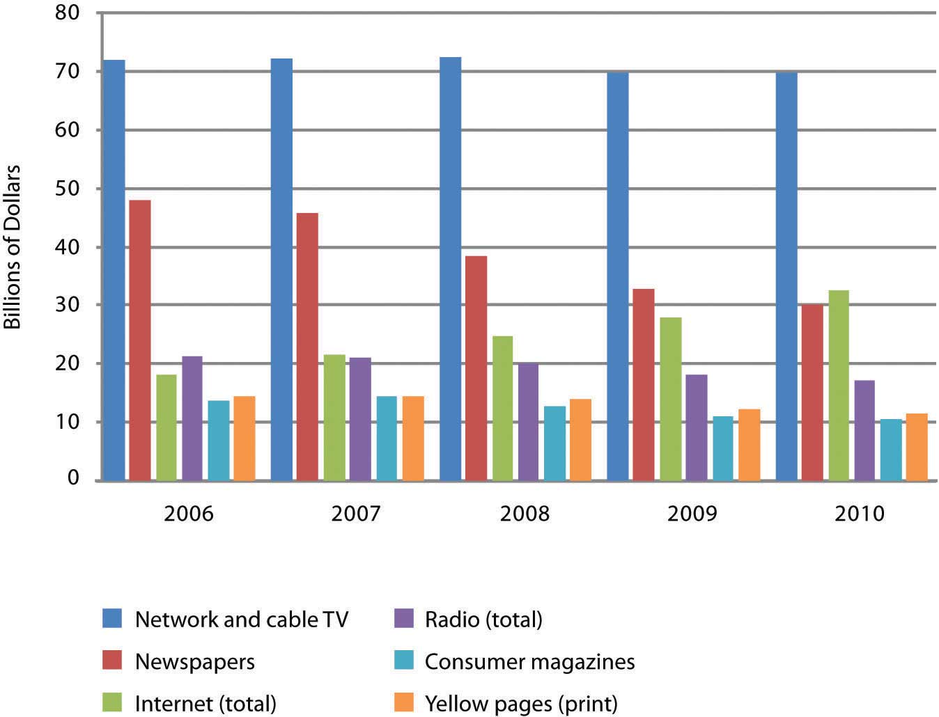 Google Search Online Advertising And Beyond