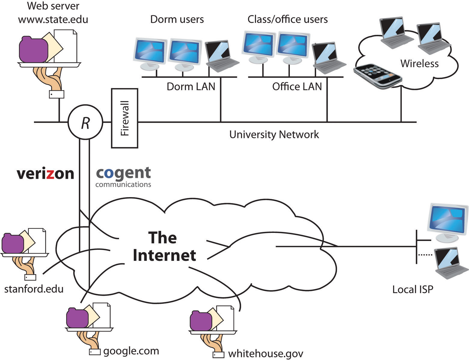 Как правильно интернет. How does the Internet work. How Internet works. Схема интернета для детей. Веб работа с сетью.