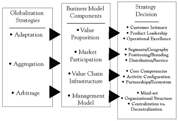 ebook meta communication for reflective online conversations models for distance