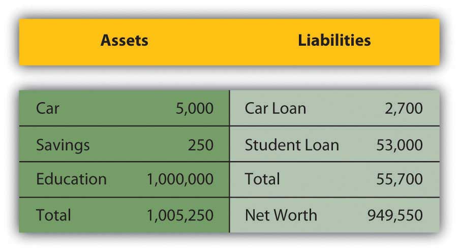 13 BALANCE SHEET PRACTICE BalanceSheet