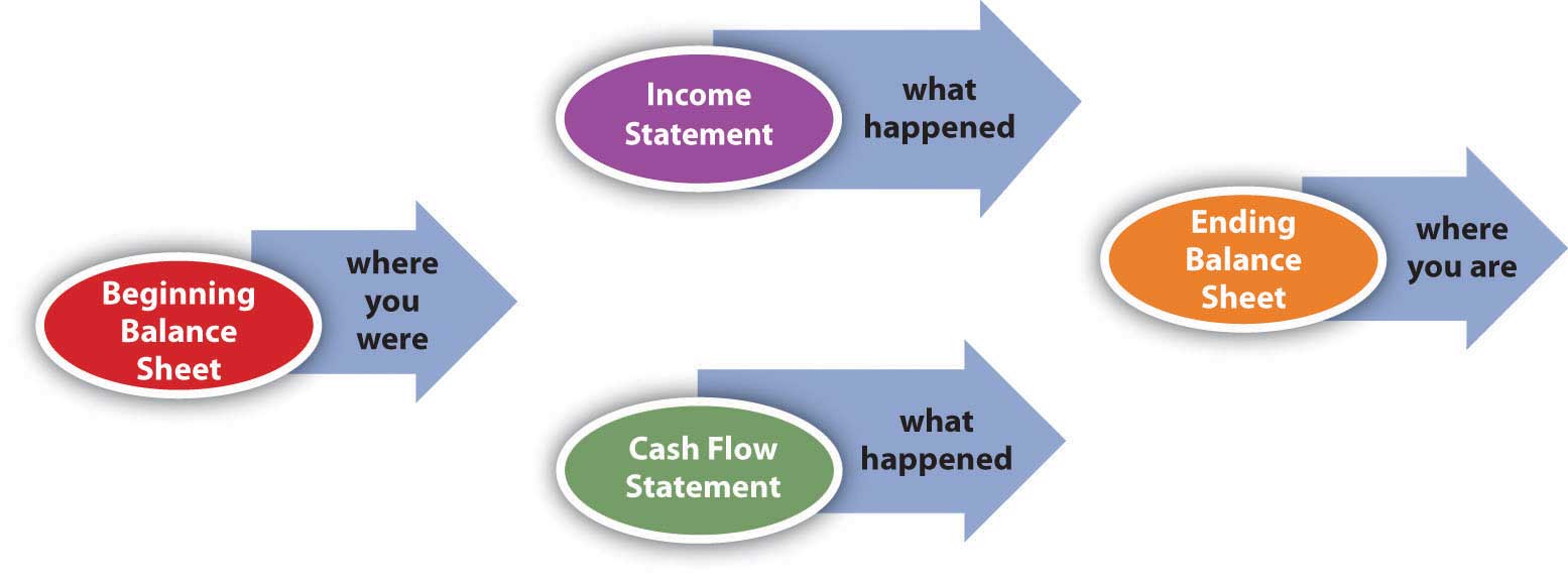 Financial-Statement-Analysis