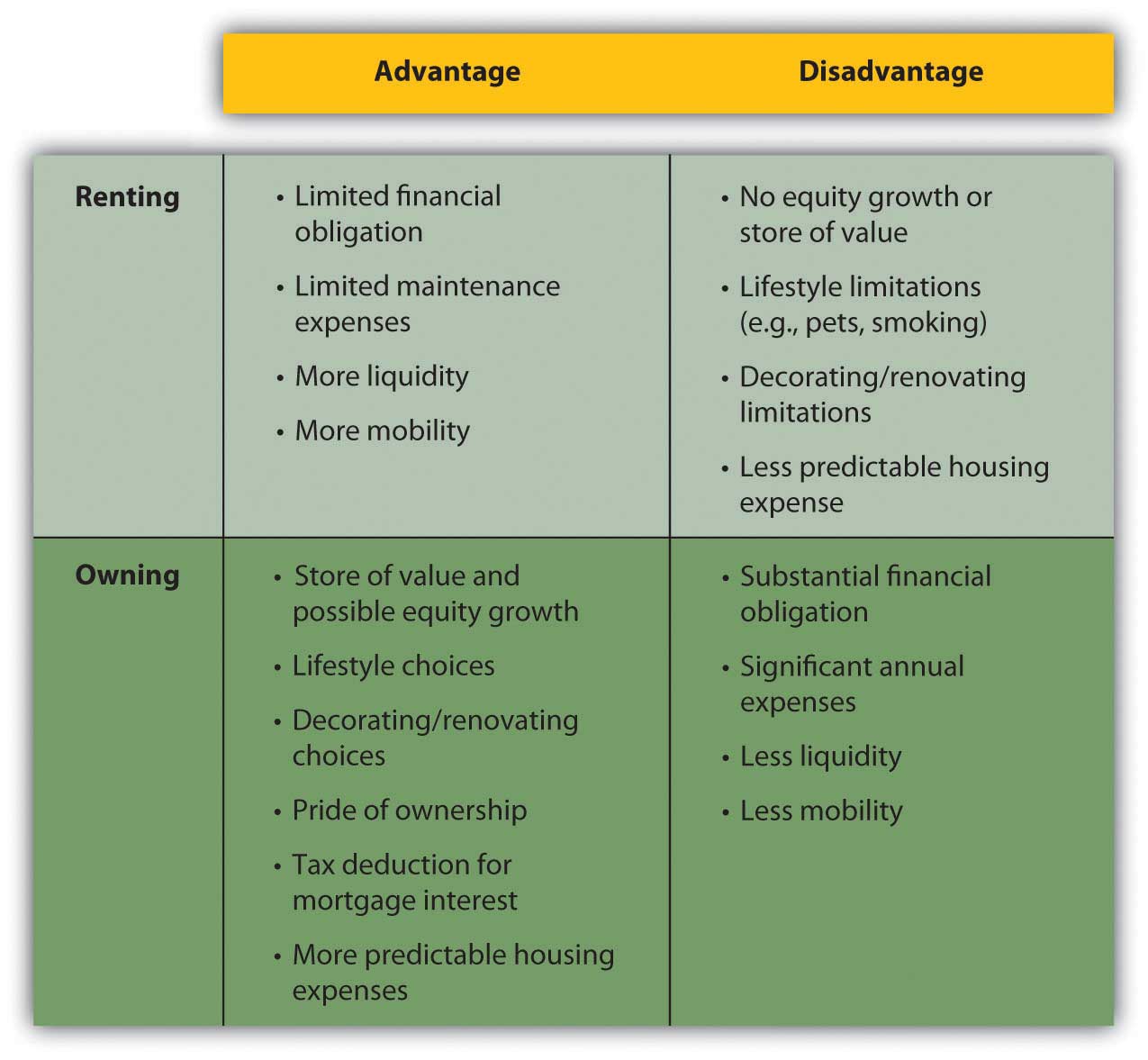 Home Equity Loans Bc