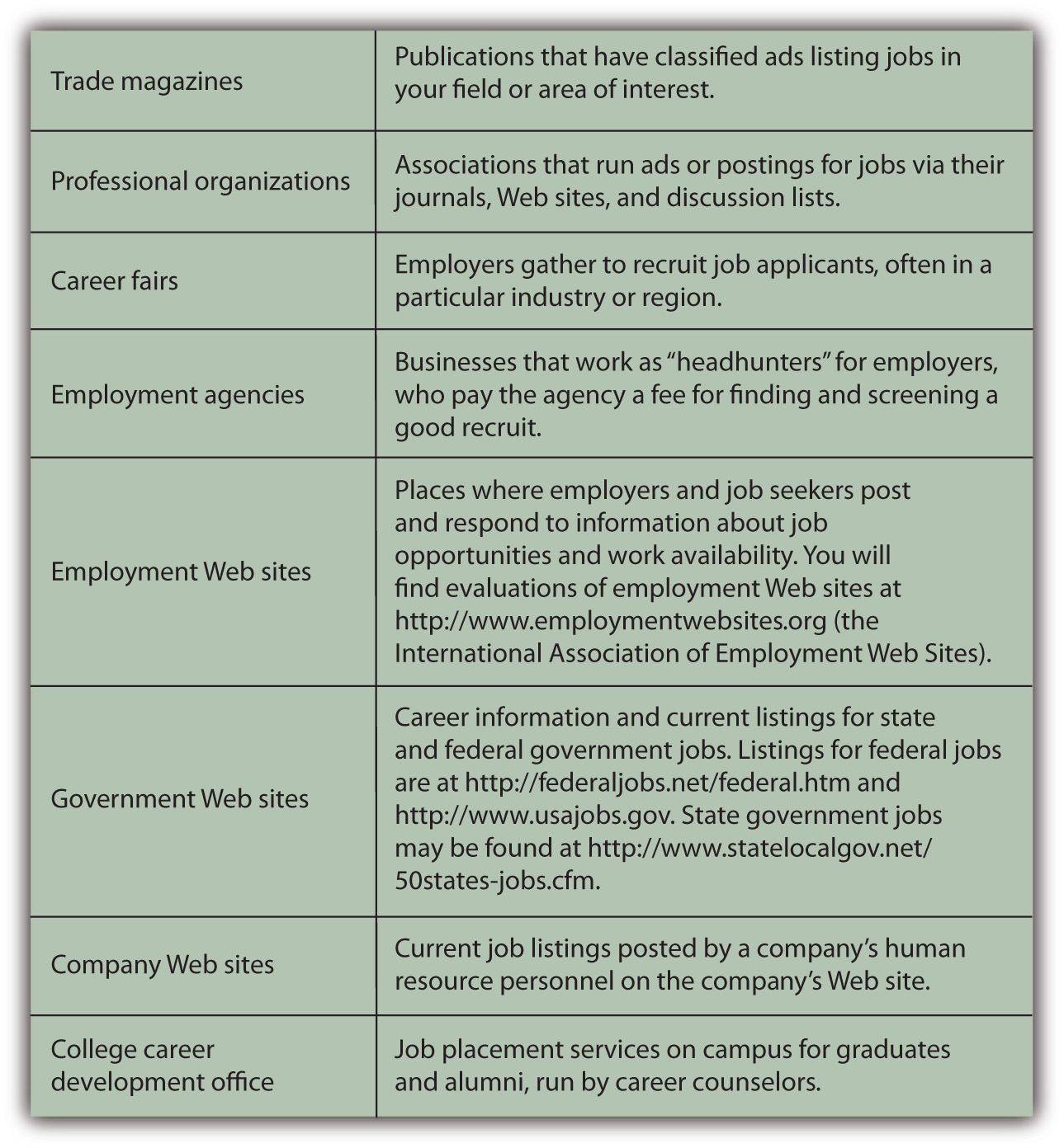 Development example. Career Development Plan example. Career Plan example. Career Development Plan essays. Career Development and job Placement in USA презентация.