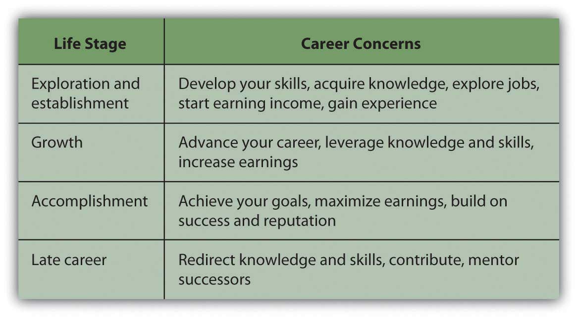 Career Planning