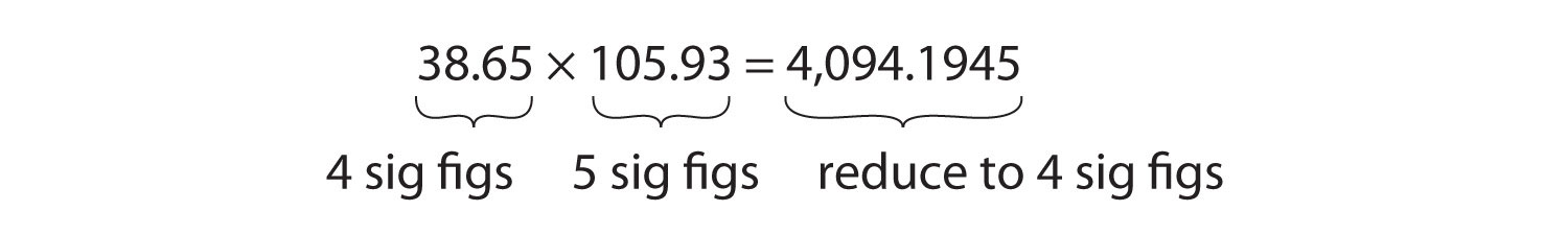 expressing-numbers-significant-figures