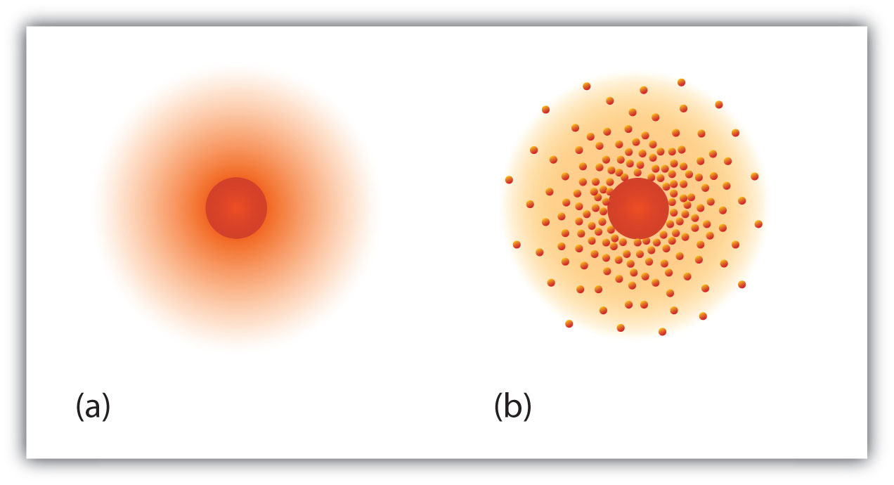 plum pudding atomic model