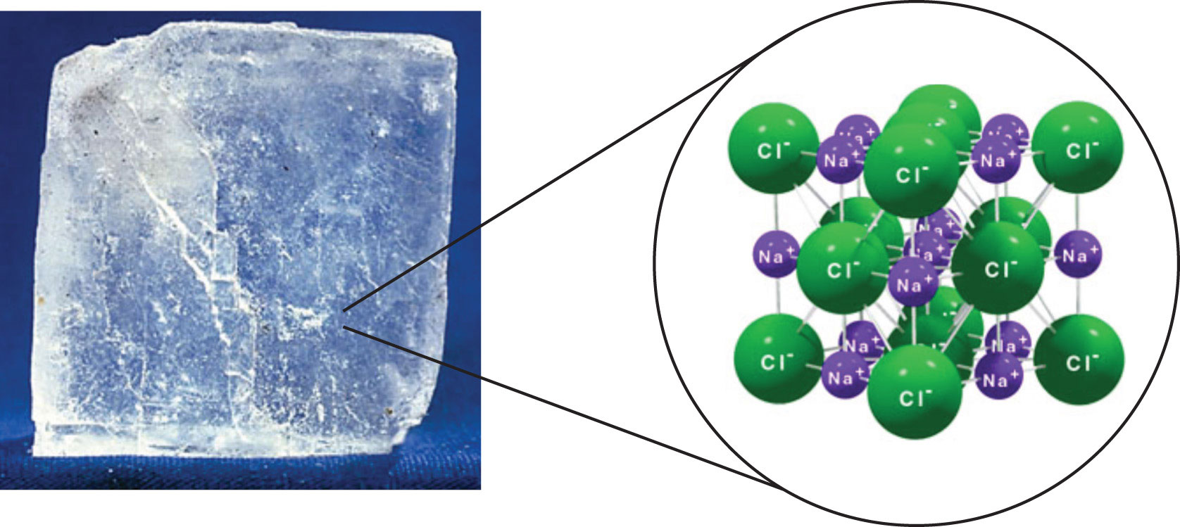 Натрий молекулярное строение. Кристаллическая решетка NACL. Кристалл поваренной соли структура. Соль натрий хлор структура. Ионная кристаллическая решетка NACL.