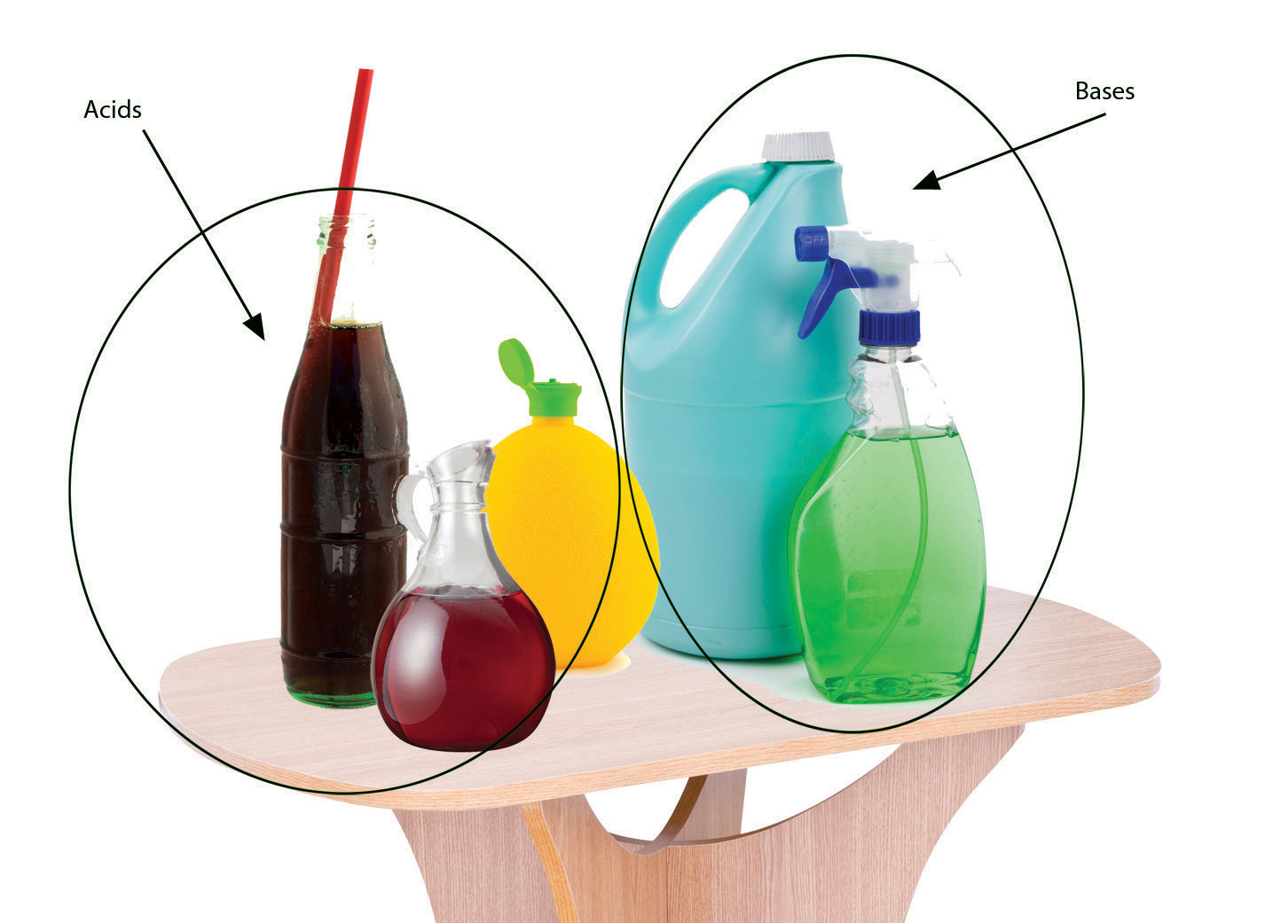 Acids And Bases Online Read Ebook Reader Definition
