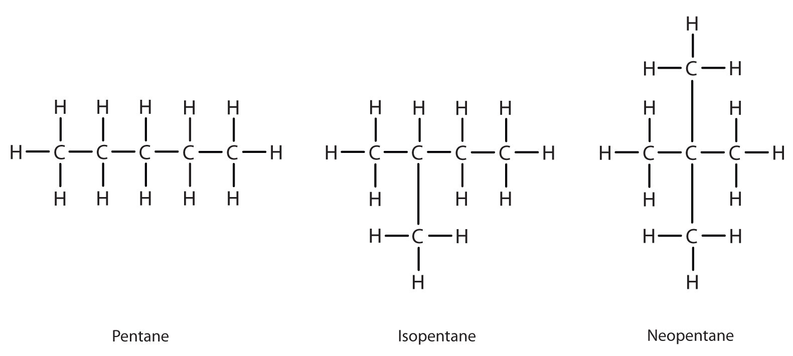 alkane structure