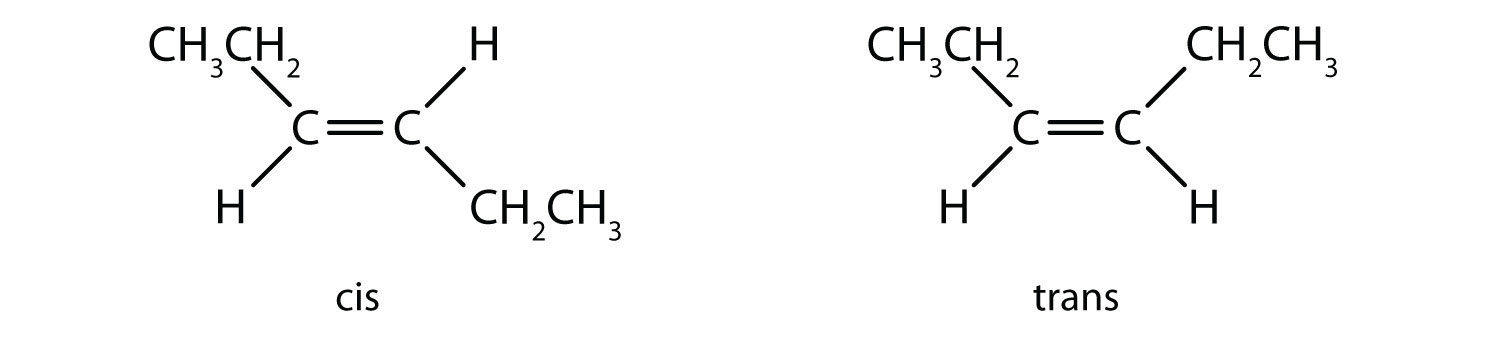 cis-trans-isomers-geometric-isomers