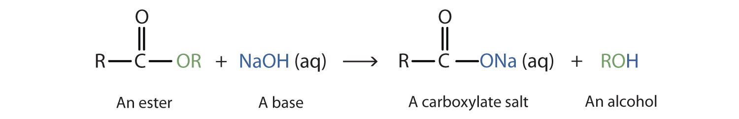 Image result for base hydrolysis ester