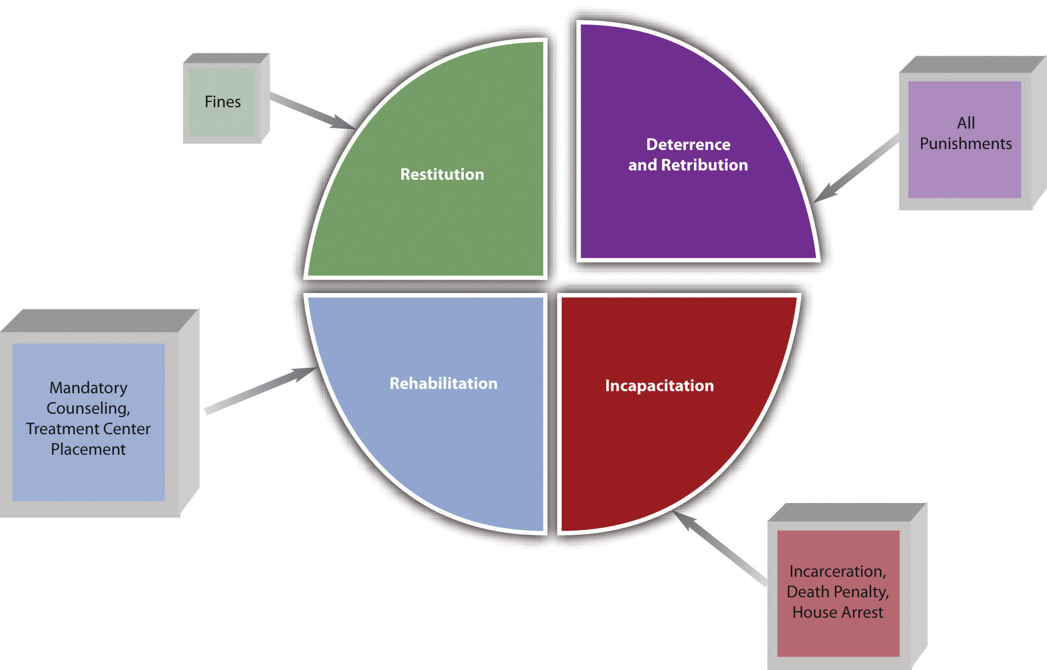 model-of-the-general-deterrence-theory-download-scientific-diagram