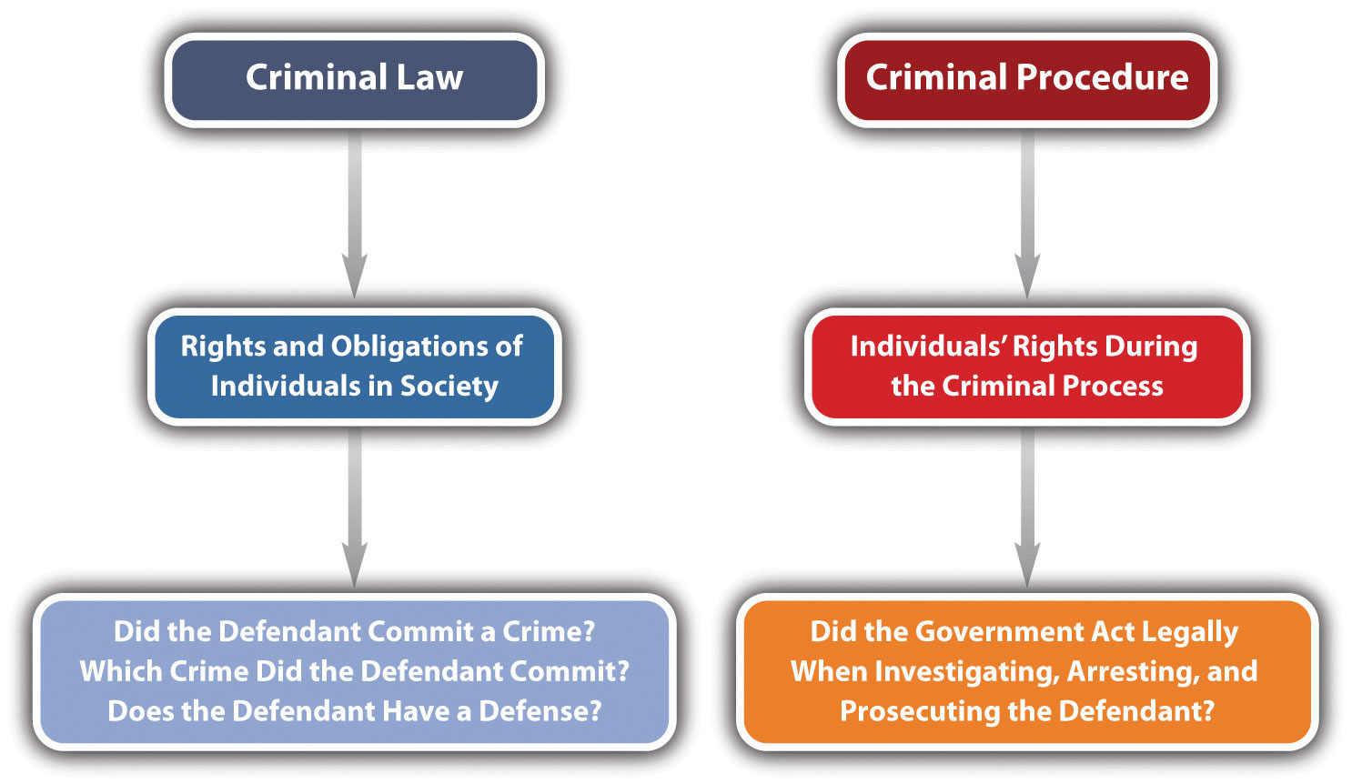 Introduction To Criminal Law 