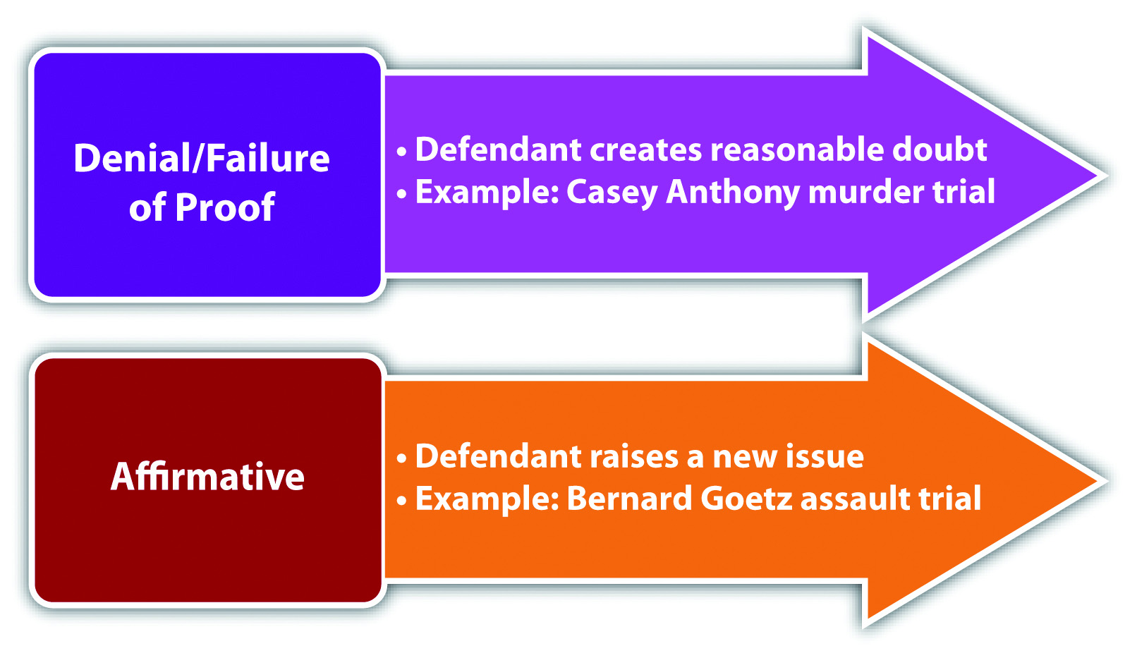 Criminal Defenses