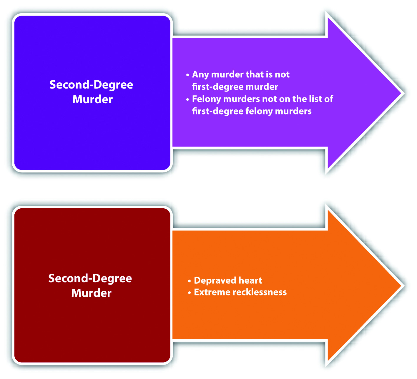 cousin-relationship-chart-digging-for-ancestors