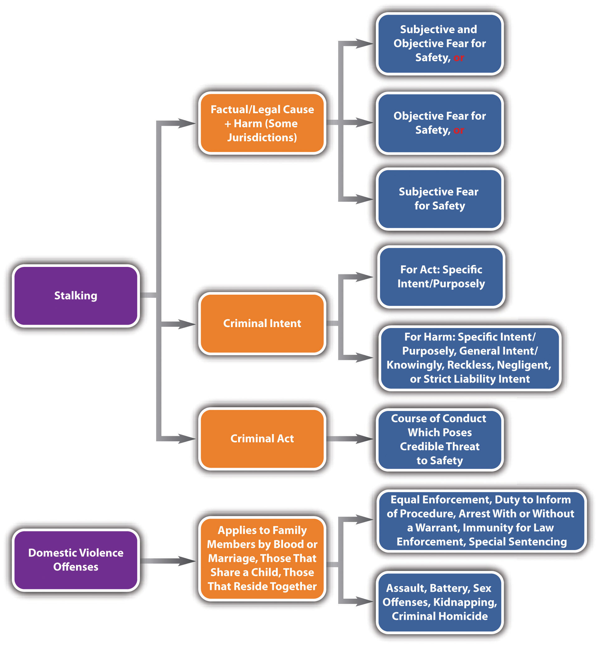 book GPCRs: From Deorphanization to Lead Structure Identification (Ernst Schering Foundation