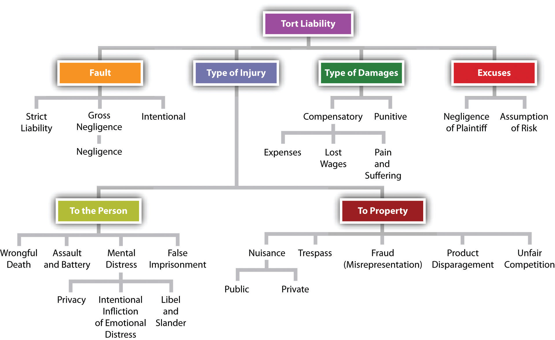 Ethics in business essay questions