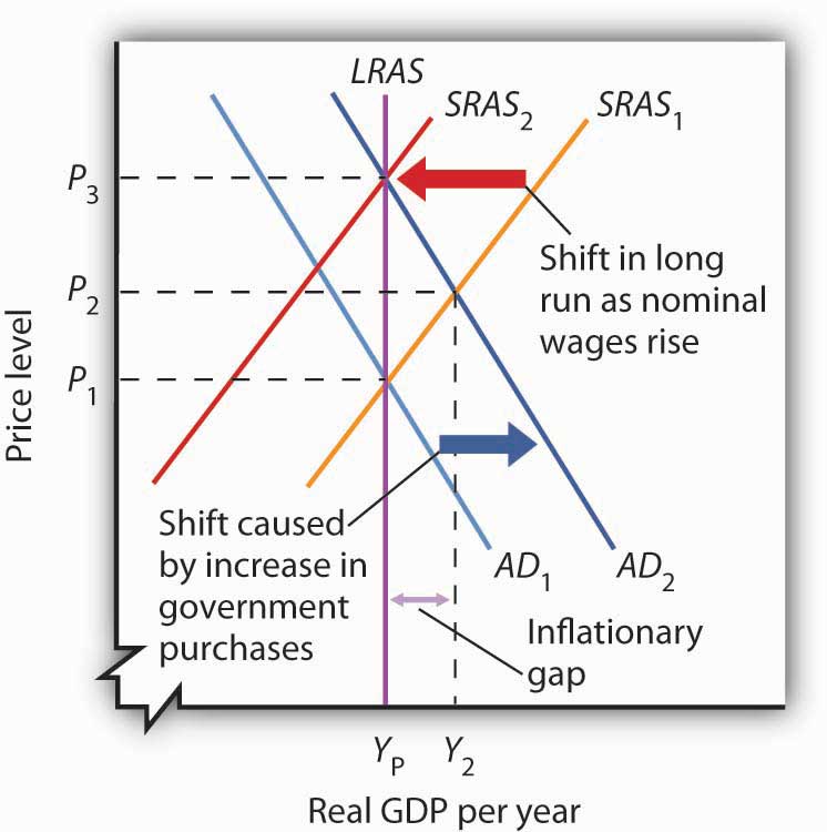 What Does The Equilibrium Point Represent On An Aggregate Supply And Demand Graph