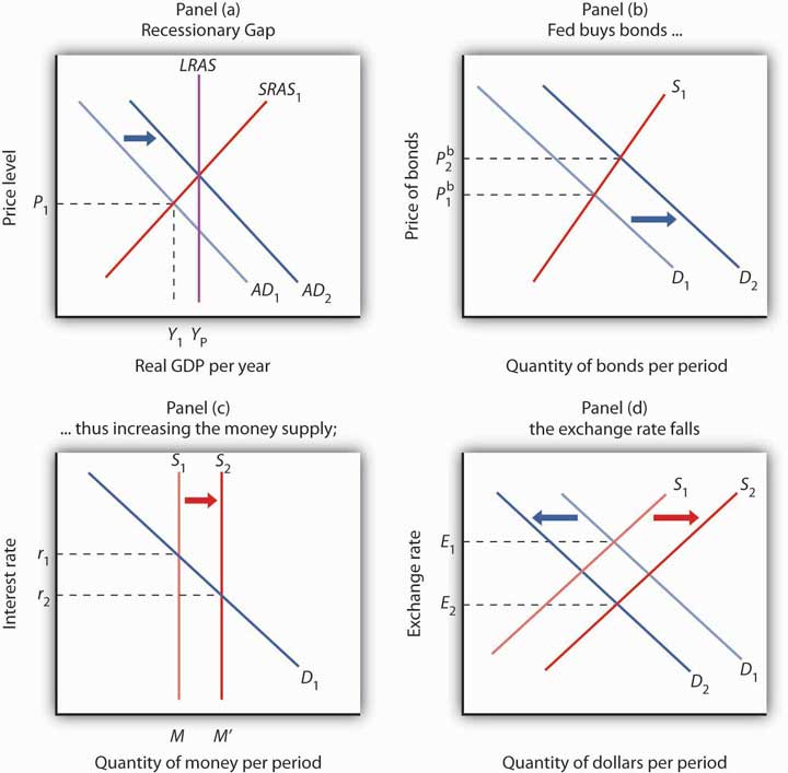 monetary-policy-in-the-united-states