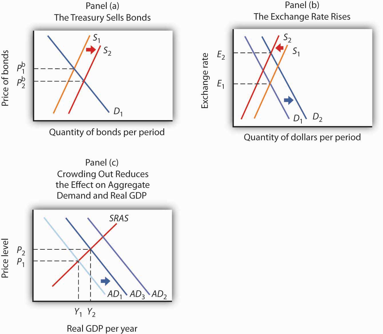 expansionary vs contractionary fiscal policy