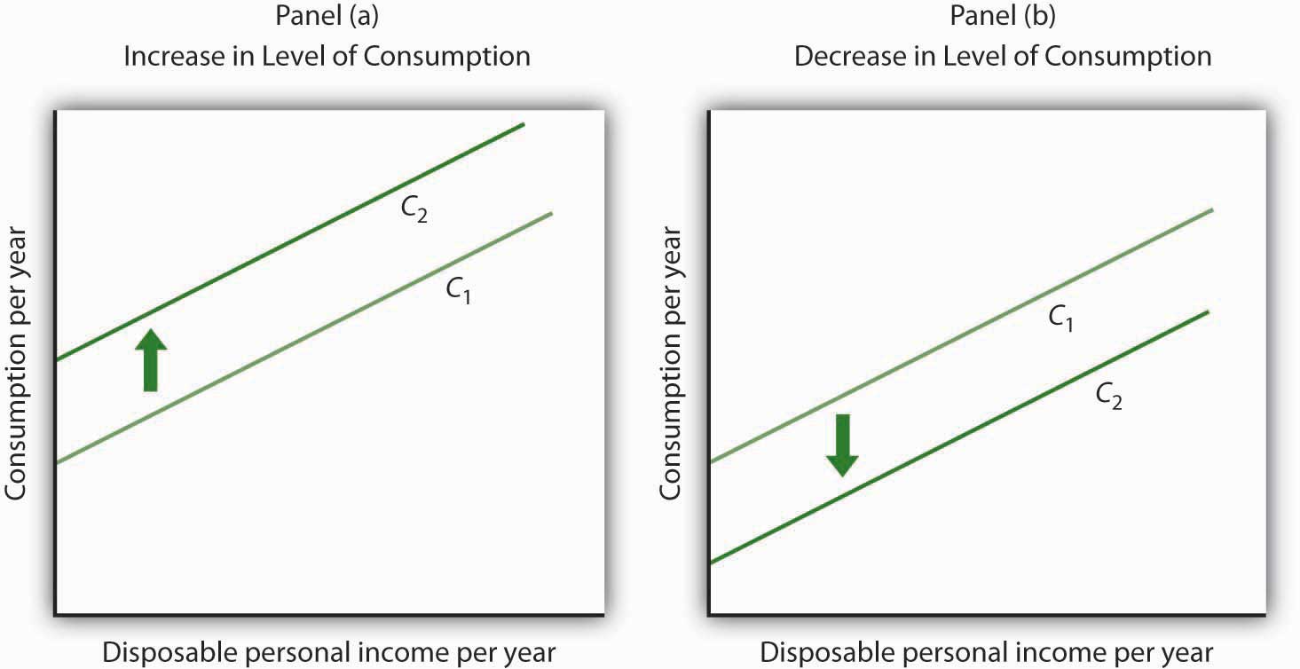 what-does-the-income-consumption-curve-mean-pasivinco