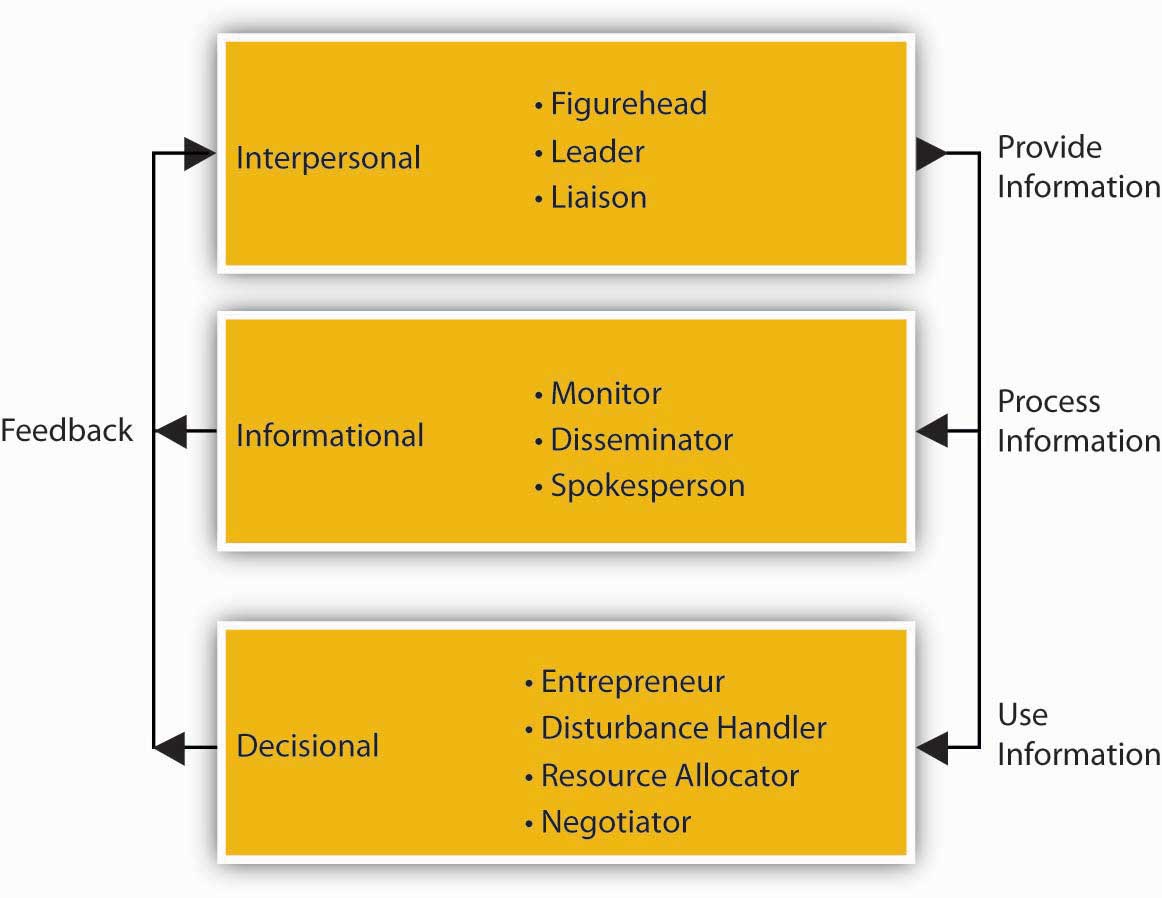 introduction to management pdf textbook