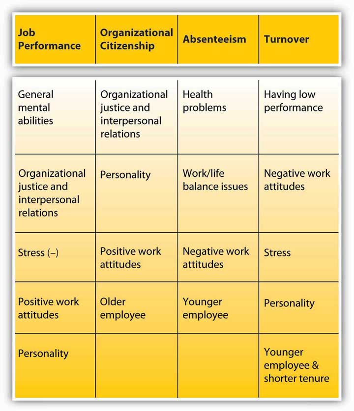 Examples Of Behaviours At Work