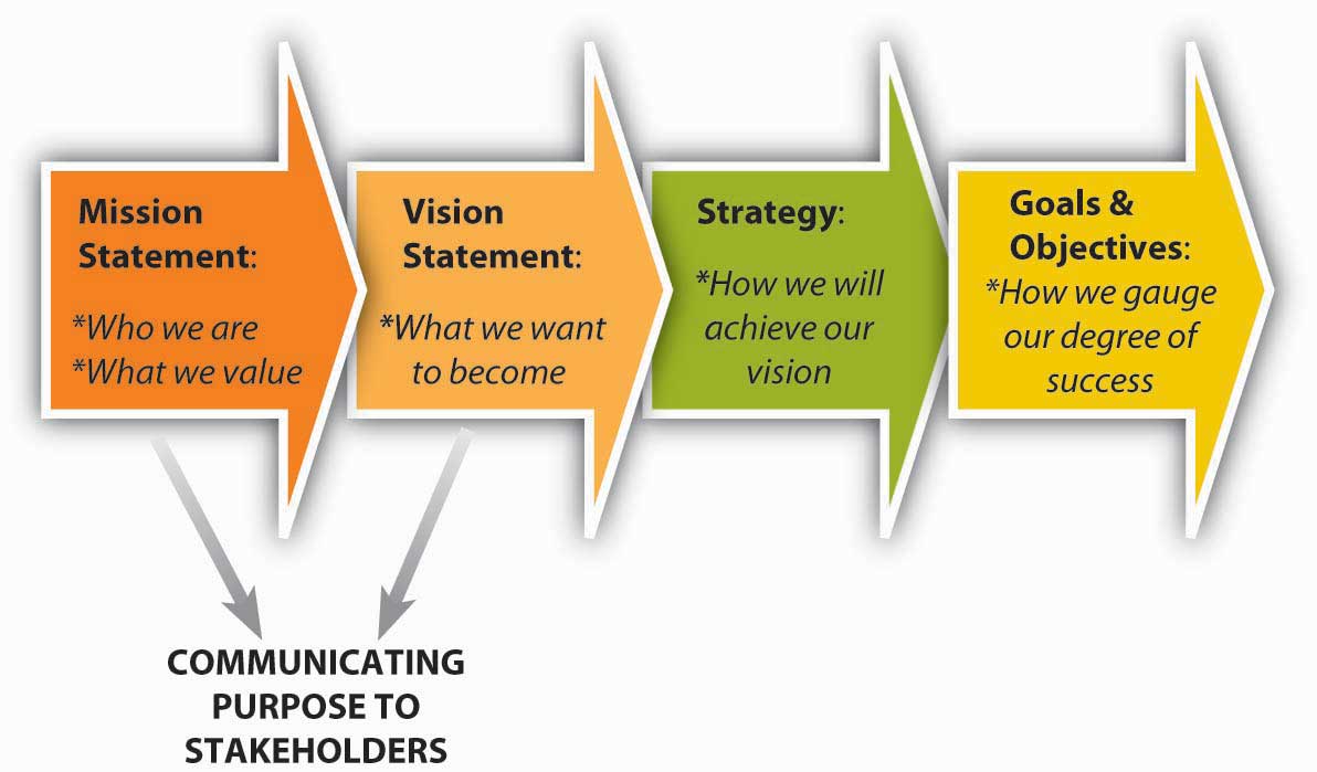 Leadership Roles: 12 EFFECTIVE LEADERSHIP ROLES - Visioning