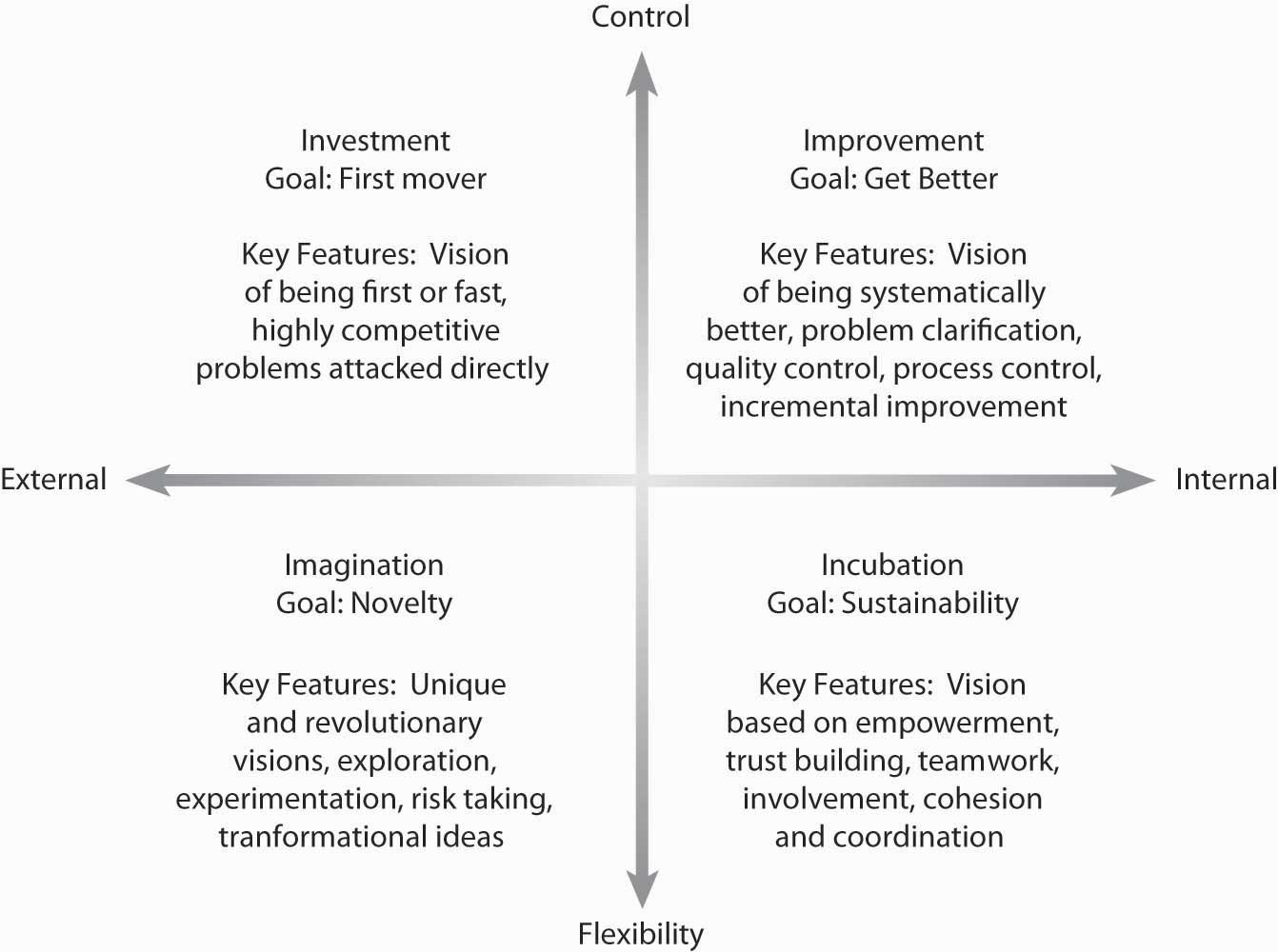 Developing Mission, Vision, and Values