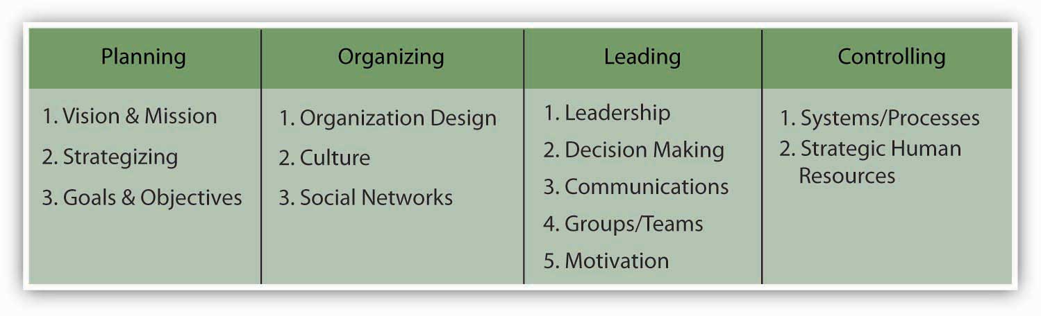 Developing Mission Vision And Values