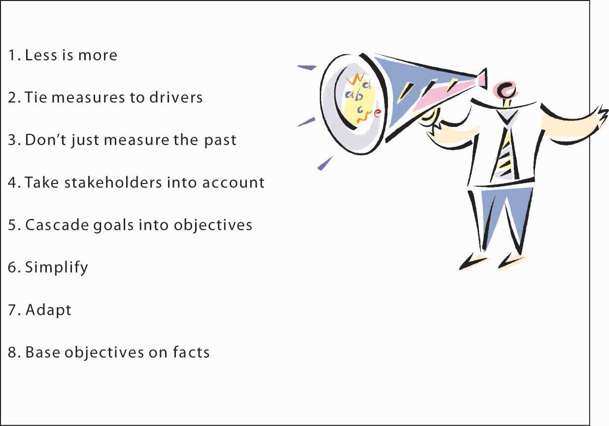 objectives and goals