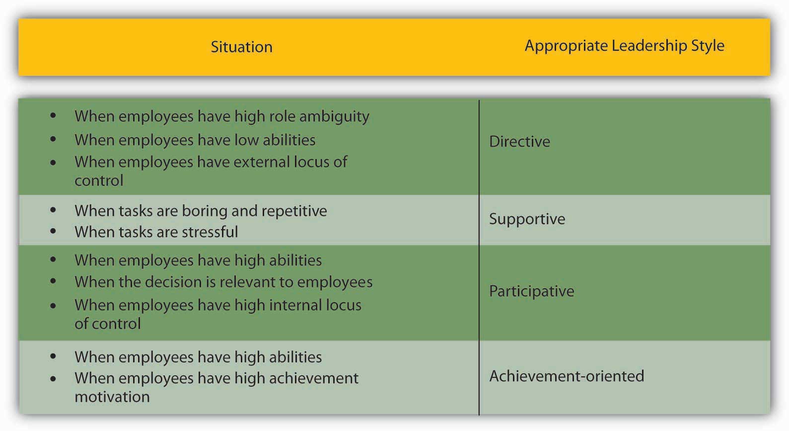 contingency theory of leadership