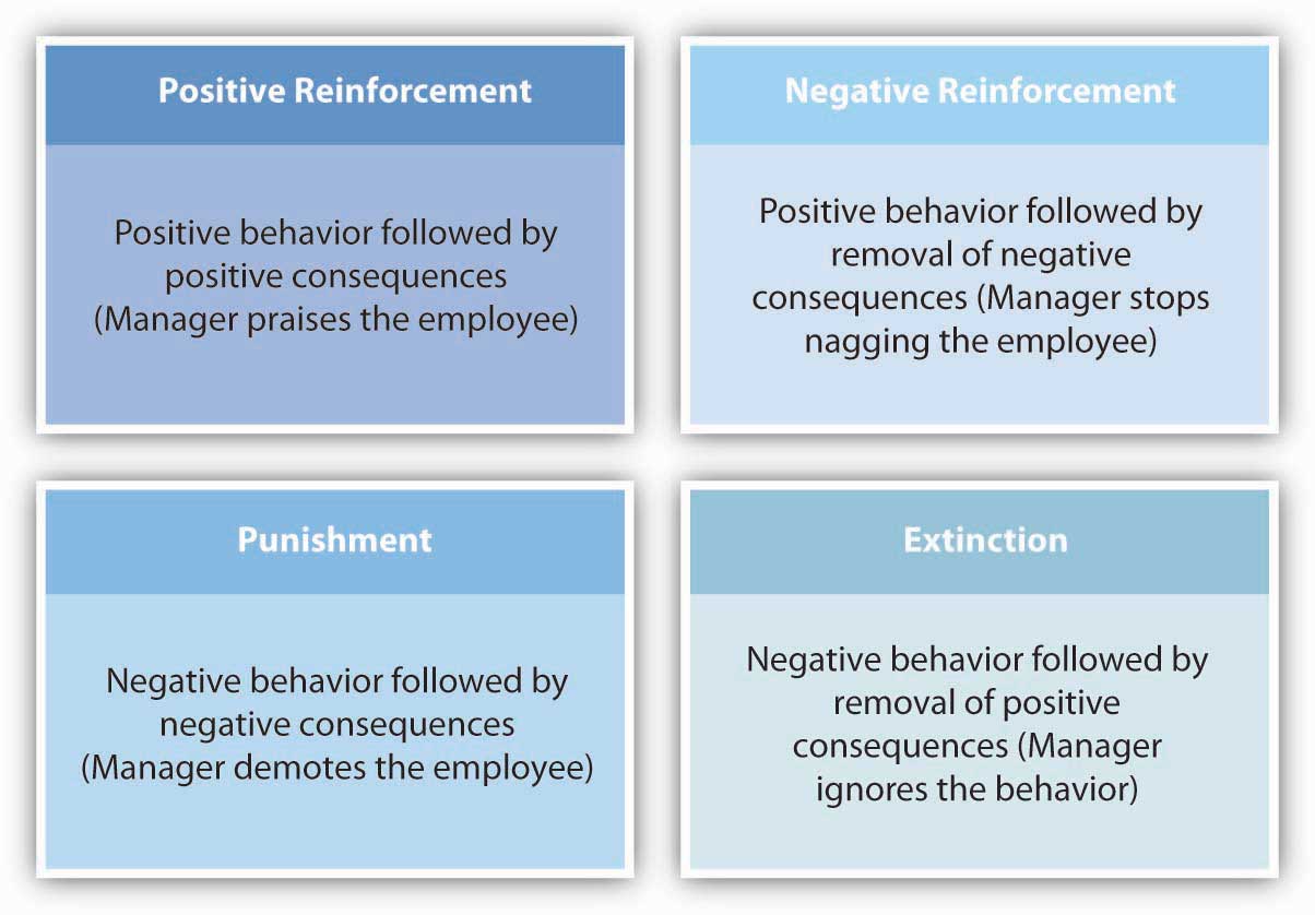 process-based-theories