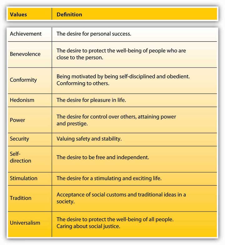 6 Essential Traits of People With a Strong Character - Self-improvement -  Mental Health Center