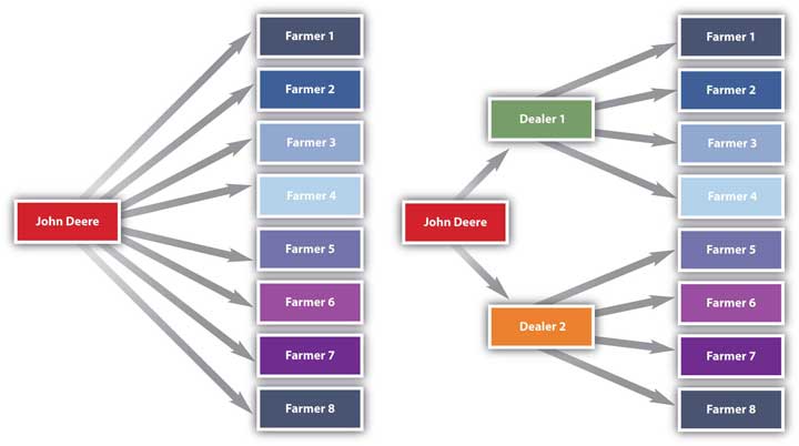 List of key company principals business plan