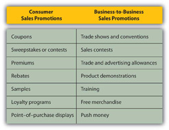 Public Relations and Sales Promotions