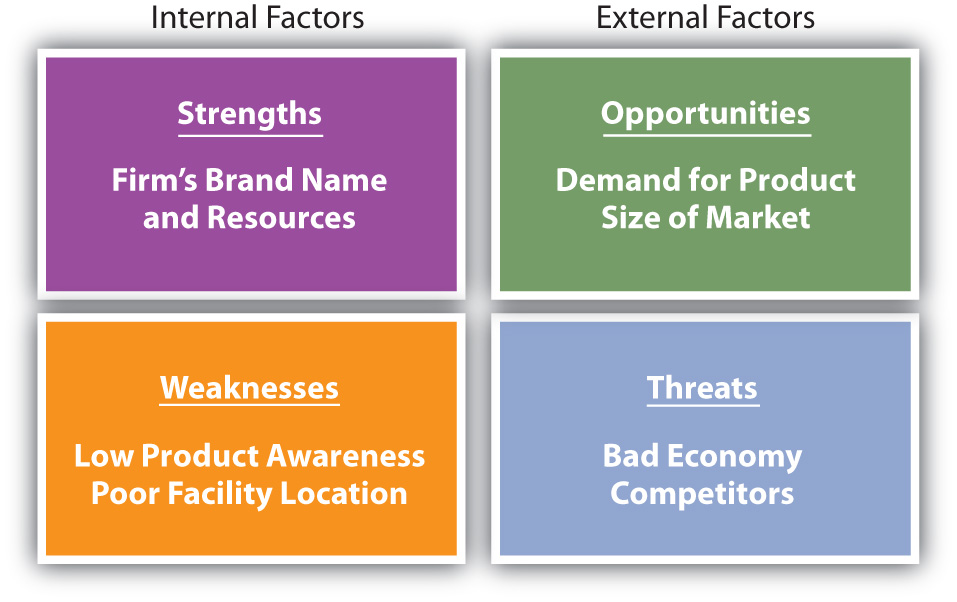 Internal strengths and weaknesses of ford motor company #9