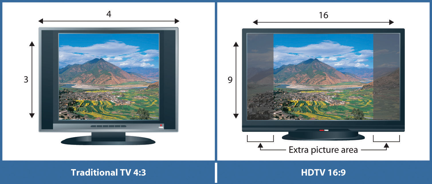 Monitors vs Televisions (TVs): What's the Difference? - History-Computer