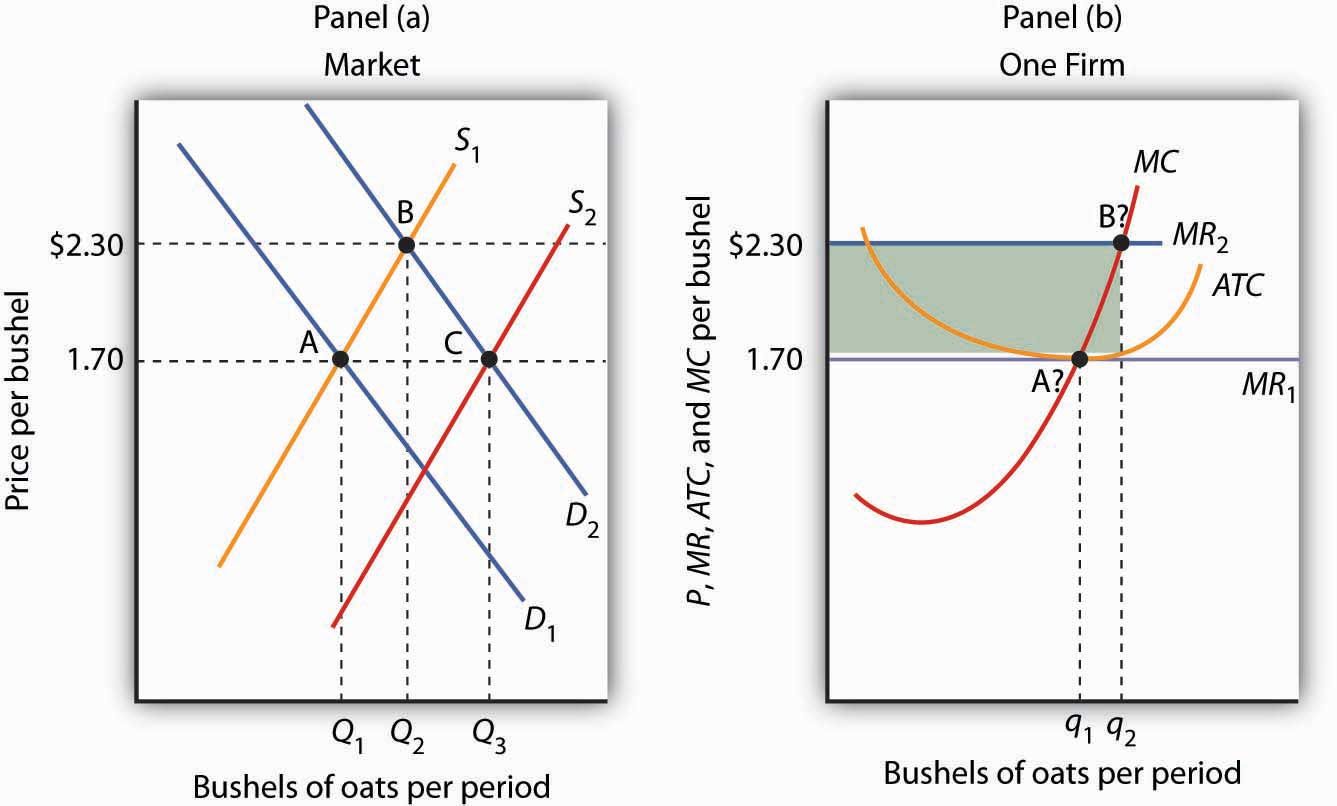 short-run-and-long-run-production-analysis