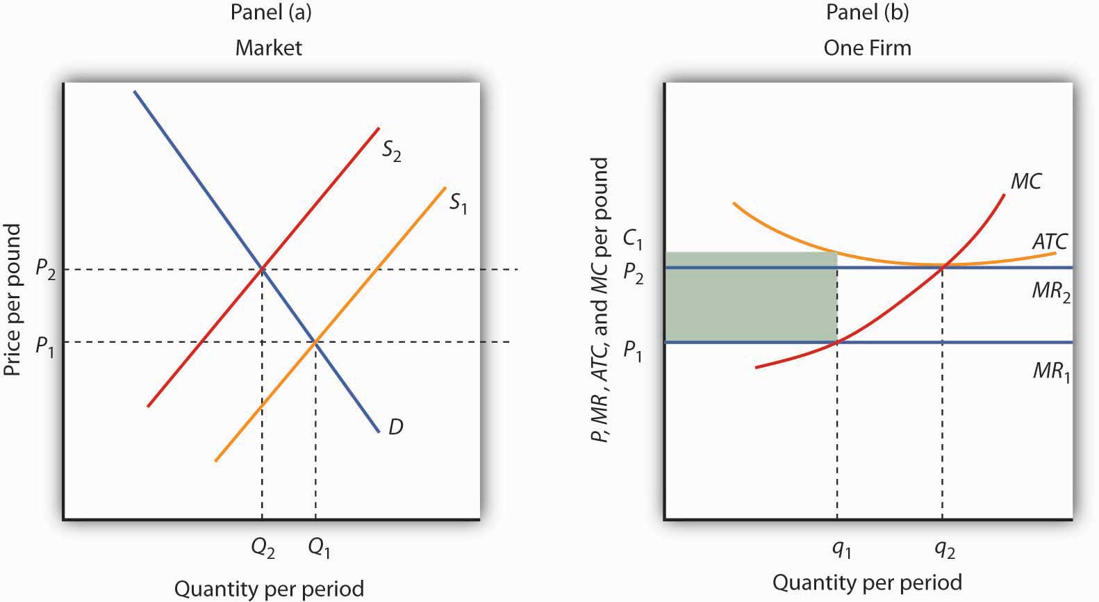 competitive-market-economics-perfect-competition-2019-02-13