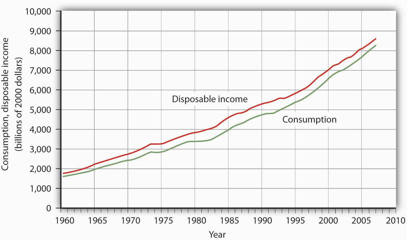 Appendix A: Graphs in Economics1421 x 838