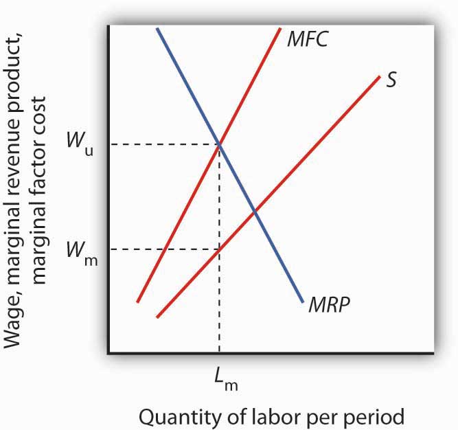 Imperfect competition 2025 labor market amenities