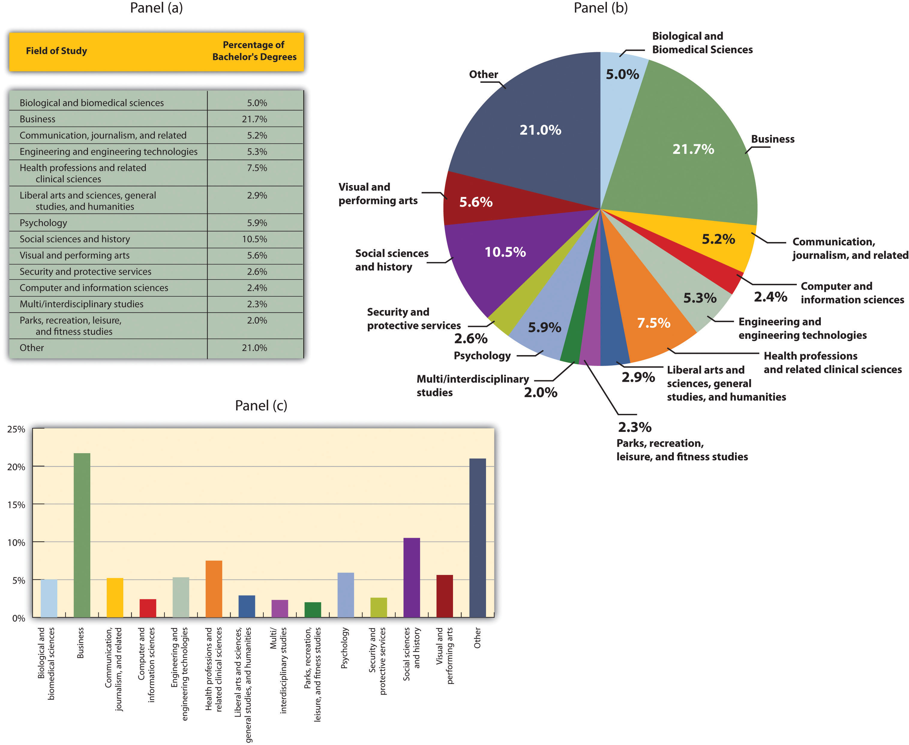 Microeconomics Charts