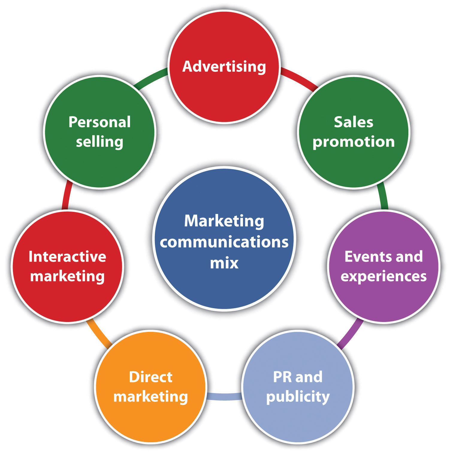 Promotion Strategy Examples Marketing