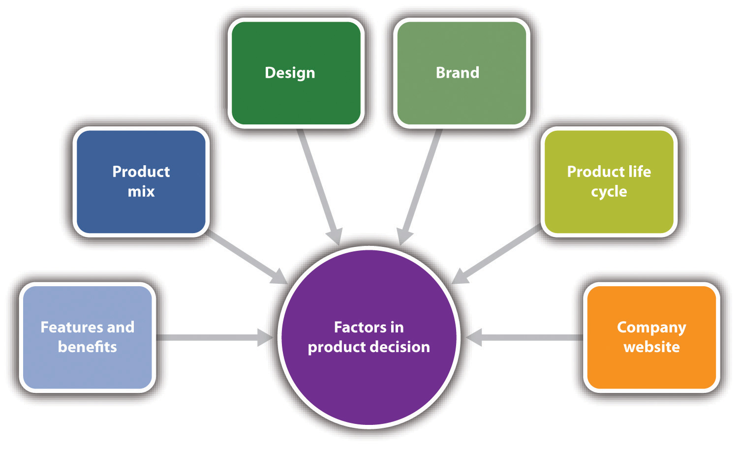 Marketing analysis section business plan