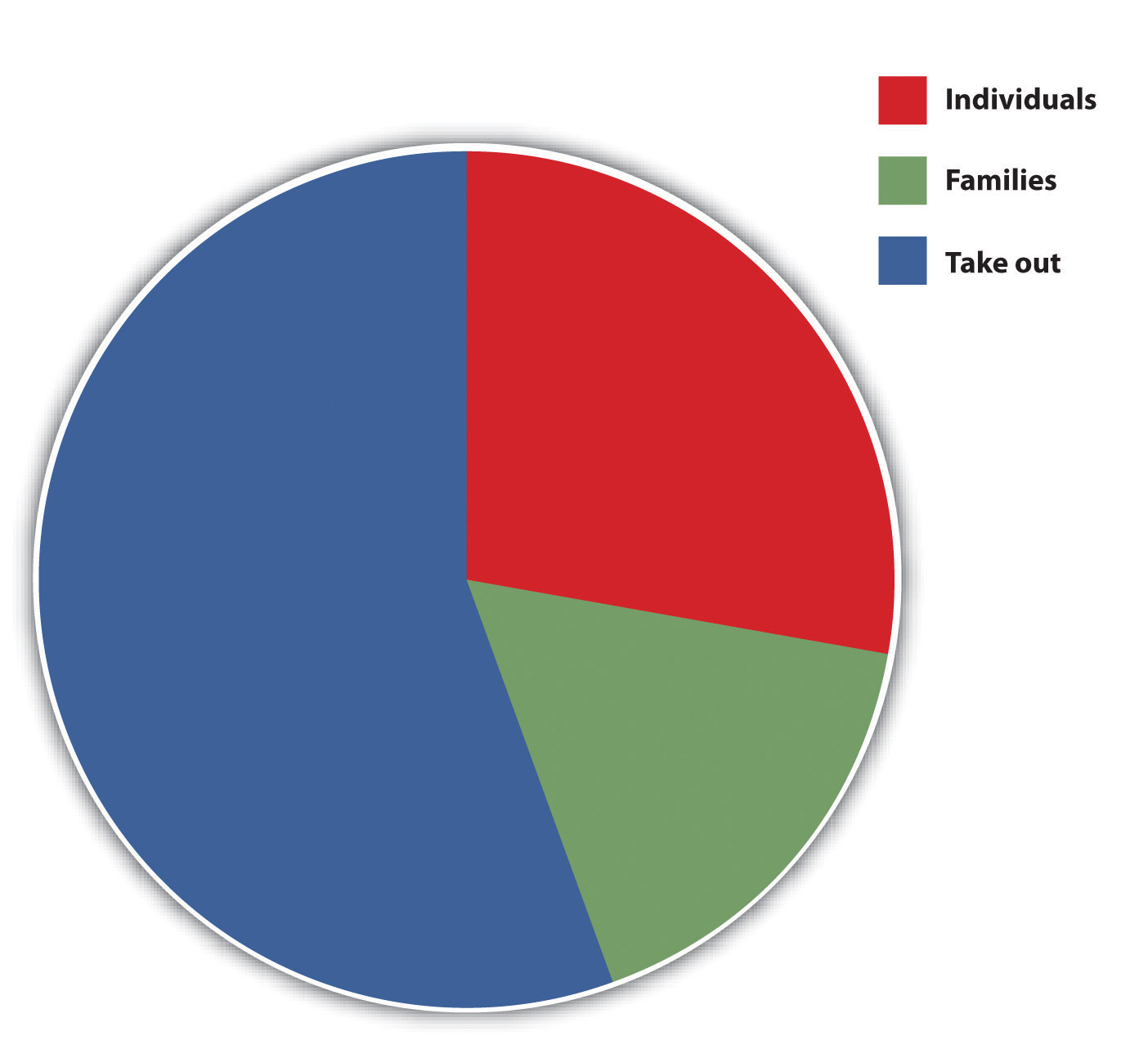 Sample of executive summary for business plan