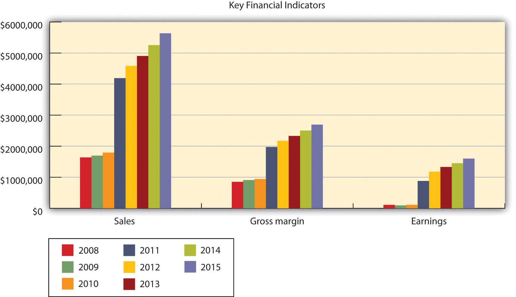 Appendix: A Sample Business Plan